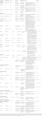 Arbuscular Mycorrhizal Symbiosis as a Promising Resource for Improving Berry Quality in Grapevines Under Changing Environments